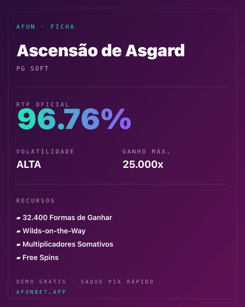 Ficha técnica de Ascensão de Asgard: RTP, volatilidade e ganho máximo na Afun