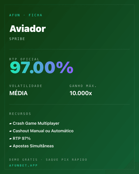 Ficha técnica de Aviador: RTP, volatilidade e ganho máximo na Afun