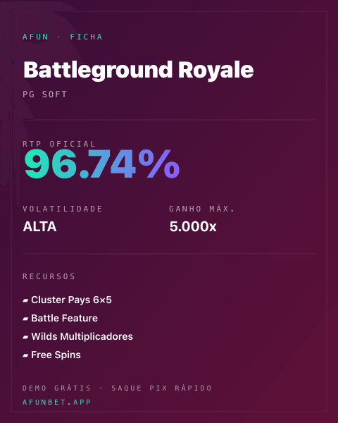 Ficha técnica de Battleground Royale: RTP, volatilidade e ganho máximo na Afun