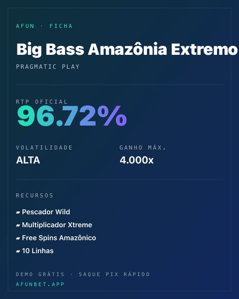 Ficha técnica de Big Bass Amazônia Extremo: RTP, volatilidade e ganho máximo na Afun