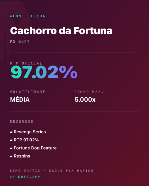 Ficha técnica de Cachorro da Fortuna: RTP, volatilidade e ganho máximo na Afun