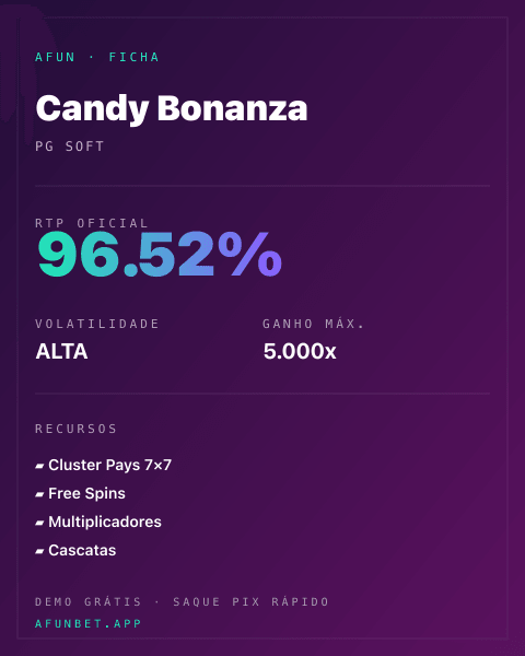 Ficha técnica de Candy Bonanza: RTP, volatilidade e ganho máximo na Afun