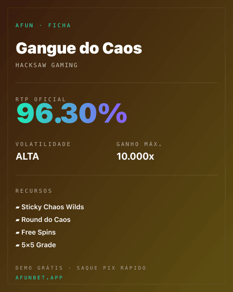 Ficha técnica de Gangue do Caos: RTP, volatilidade e ganho máximo na Afun