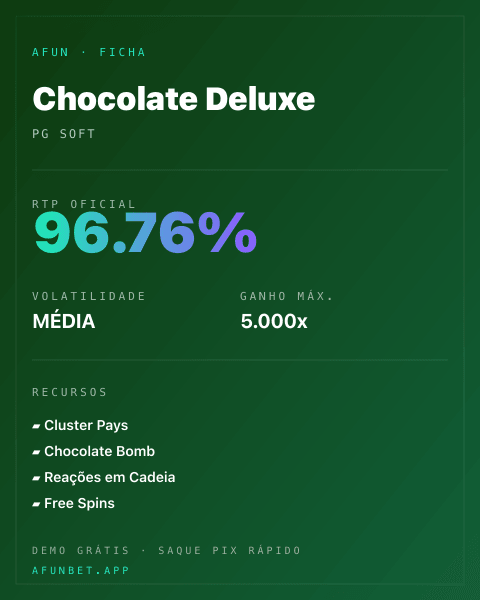 Ficha técnica de Chocolate Deluxe: RTP, volatilidade e ganho máximo na Afun