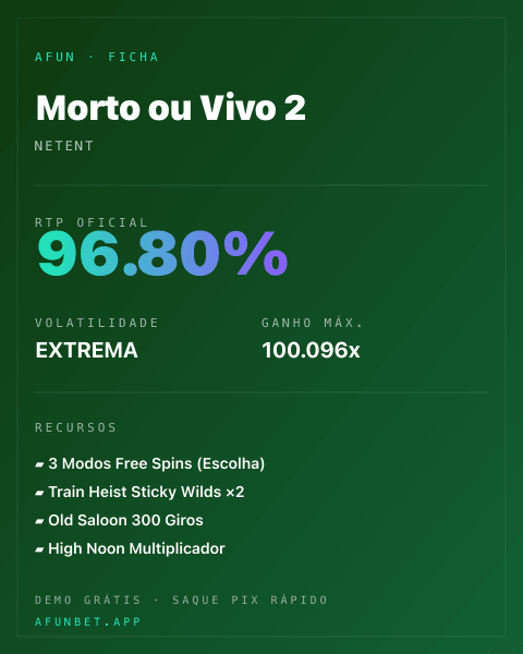 Ficha técnica de Morto ou Vivo 2: RTP, volatilidade e ganho máximo na Afun