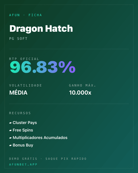 Ficha técnica de Dragon Hatch: RTP, volatilidade e ganho máximo na Afun