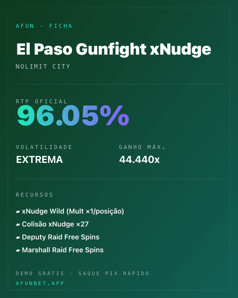 Ficha técnica de El Paso Gunfight xNudge: RTP, volatilidade e ganho máximo na Afun