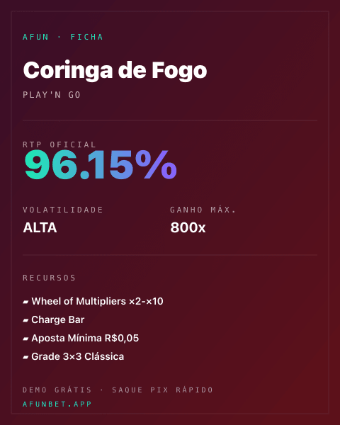 Ficha técnica de Coringa de Fogo: RTP, volatilidade e ganho máximo na Afun