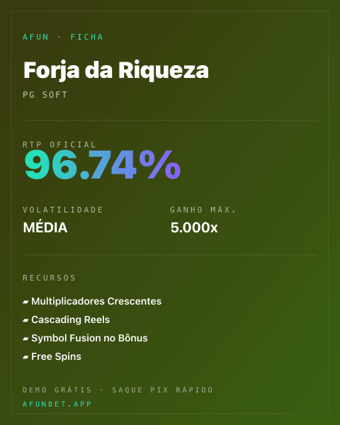Ficha técnica de Forja da Riqueza: RTP, volatilidade e ganho máximo na Afun