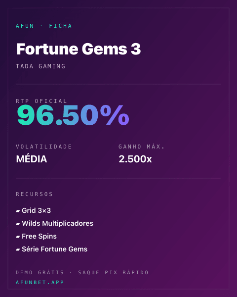 Ficha técnica de Fortune Gems 3: RTP, volatilidade e ganho máximo na Afun