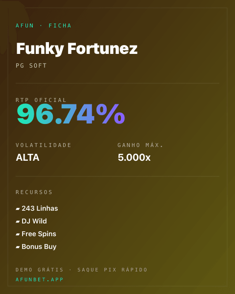 Ficha técnica de Funky Fortunez: RTP, volatilidade e ganho máximo na Afun