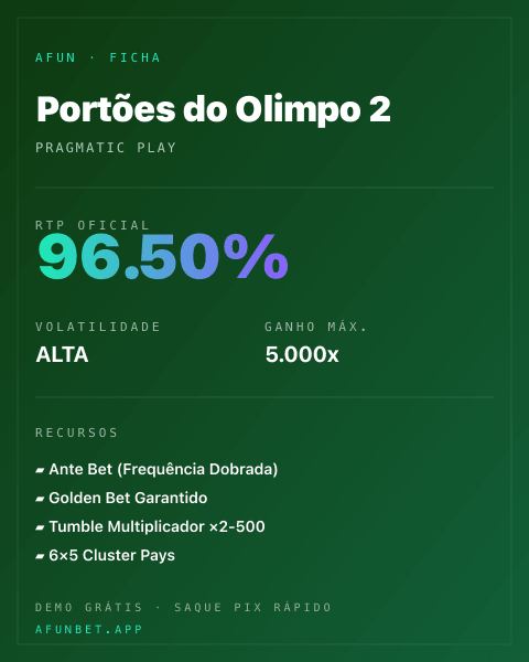 Ficha técnica de Portões do Olimpo 2: RTP, volatilidade e ganho máximo na Afun