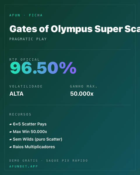 Ficha técnica de Gates of Olympus Super Scatter: RTP, volatilidade e ganho máximo na Afun