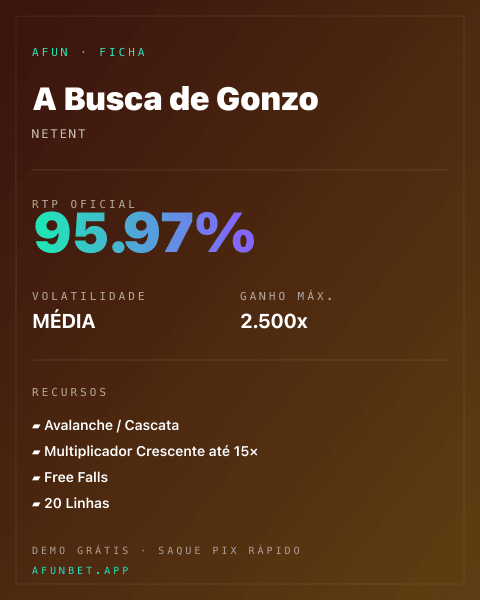 Ficha técnica de A Busca de Gonzo: RTP, volatilidade e ganho máximo na Afun