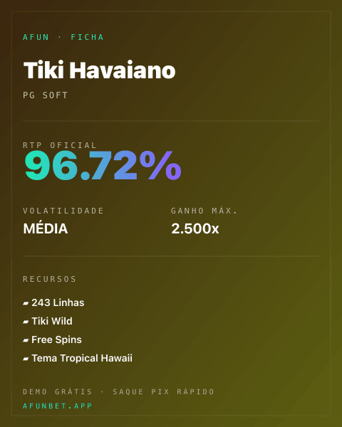 Ficha técnica de Tiki Havaiano: RTP, volatilidade e ganho máximo na Afun