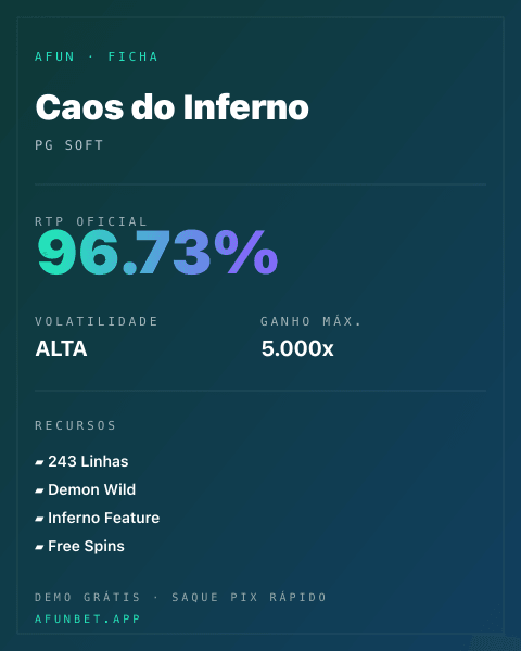 Ficha técnica de Caos do Inferno: RTP, volatilidade e ganho máximo na Afun