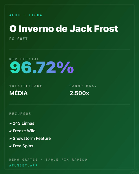 Ficha técnica de O Inverno de Jack Frost: RTP, volatilidade e ganho máximo na Afun