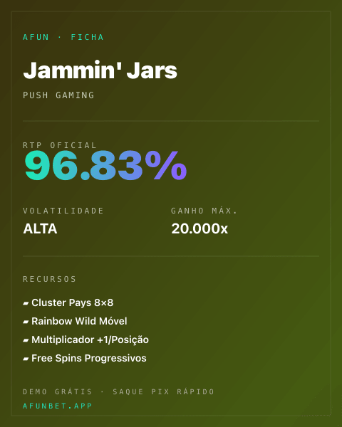 Ficha técnica de Jammin' Jars: RTP, volatilidade e ganho máximo na Afun