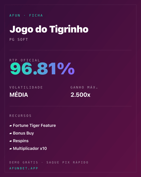 Ficha técnica de Jogo do Tigrinho: RTP, volatilidade e ganho máximo na Afun