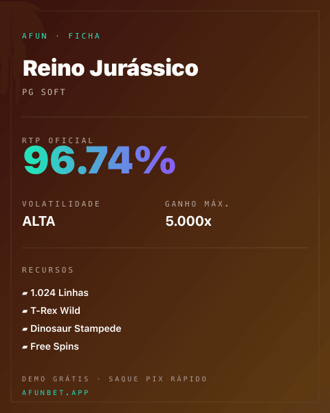 Ficha técnica de Reino Jurássico: RTP, volatilidade e ganho máximo na Afun