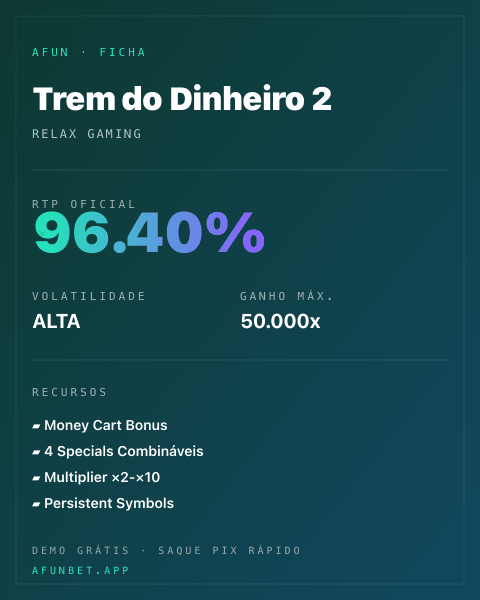 Ficha técnica de Trem do Dinheiro 2: RTP, volatilidade e ganho máximo na Afun