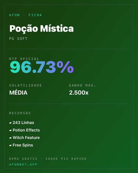 Ficha técnica de Poção Mística: RTP, volatilidade e ganho máximo na Afun