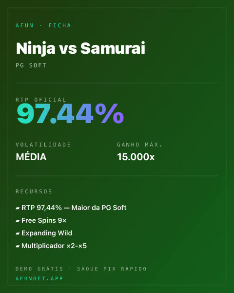 Ficha técnica de Ninja vs Samurai: RTP, volatilidade e ganho máximo na Afun