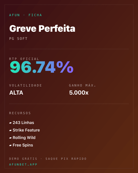 Ficha técnica de Greve Perfeita: RTP, volatilidade e ganho máximo na Afun