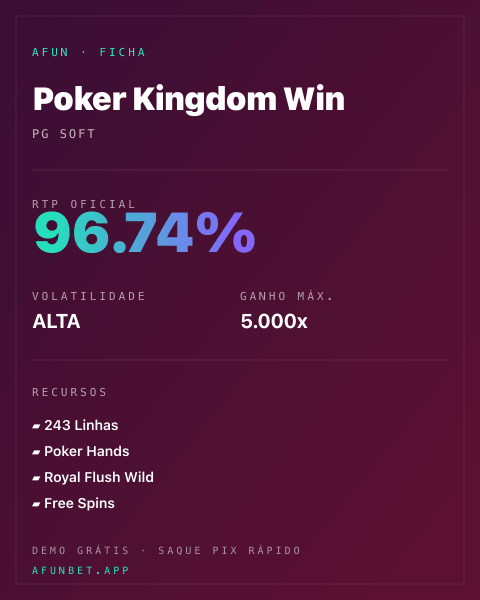 Ficha técnica de Poker Kingdom Win: RTP, volatilidade e ganho máximo na Afun