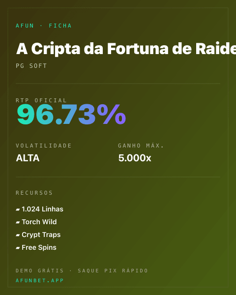 Ficha técnica de A Cripta da Fortuna de Raider Jane: RTP, volatilidade e ganho máximo na Afun