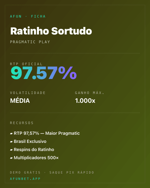 Ficha técnica de Ratinho Sortudo: RTP, volatilidade e ganho máximo na Afun