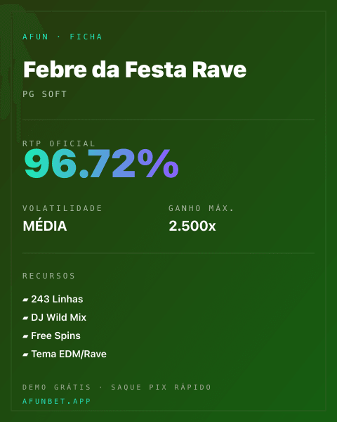 Ficha técnica de Febre da Festa Rave: RTP, volatilidade e ganho máximo na Afun