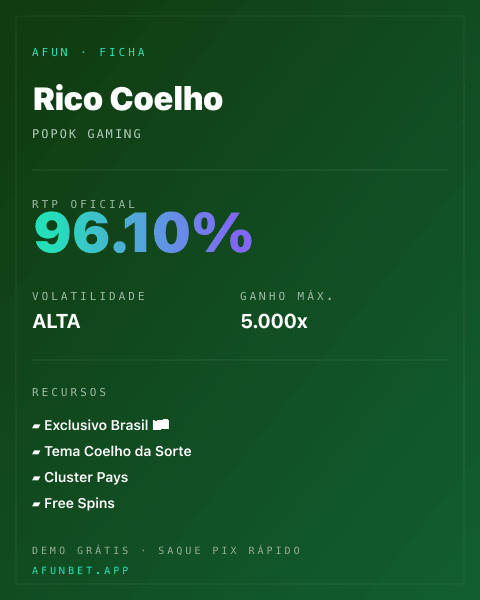 Ficha técnica de Rico Coelho: RTP, volatilidade e ganho máximo na Afun