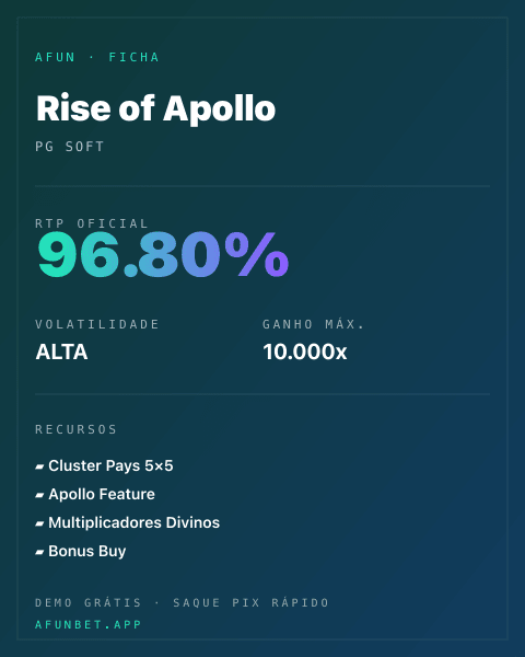 Ficha técnica de Rise of Apollo: RTP, volatilidade e ganho máximo na Afun