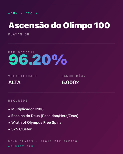 Ficha técnica de Ascensão do Olimpo 100: RTP, volatilidade e ganho máximo na Afun