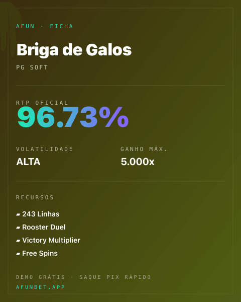 Ficha técnica de Briga de Galos: RTP, volatilidade e ganho máximo na Afun