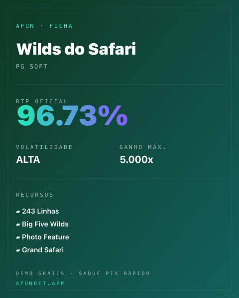 Ficha técnica de Wilds do Safari: RTP, volatilidade e ganho máximo na Afun