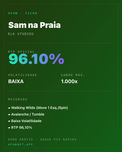 Ficha técnica de Sam na Praia: RTP, volatilidade e ganho máximo na Afun