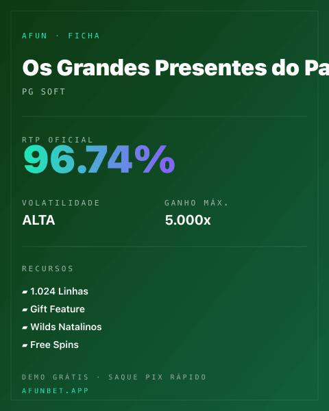 Ficha técnica de Os Grandes Presentes do Papai Noel: RTP, volatilidade e ganho máximo na Afun