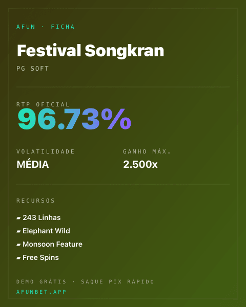 Ficha técnica de Festival Songkran: RTP, volatilidade e ganho máximo na Afun