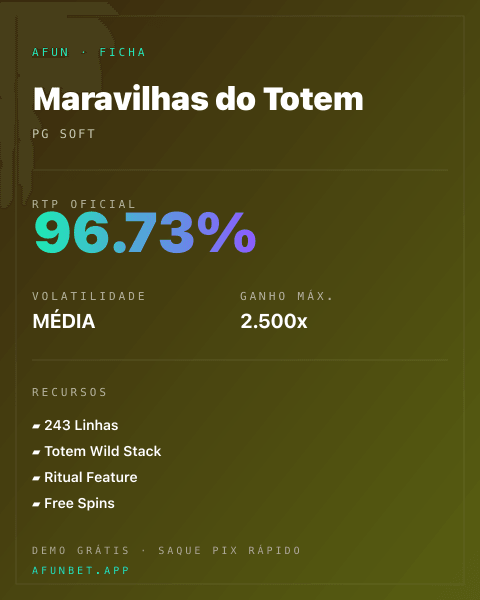 Ficha técnica de Maravilhas do Totem: RTP, volatilidade e ganho máximo na Afun