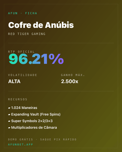 Ficha técnica de Cofre de Anúbis: RTP, volatilidade e ganho máximo na Afun