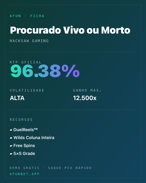 Ficha técnica de Procurado Vivo ou Morto: RTP, volatilidade e ganho máximo na Afun