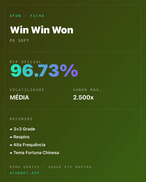 Ficha técnica de Win Win Won: RTP, volatilidade e ganho máximo na Afun